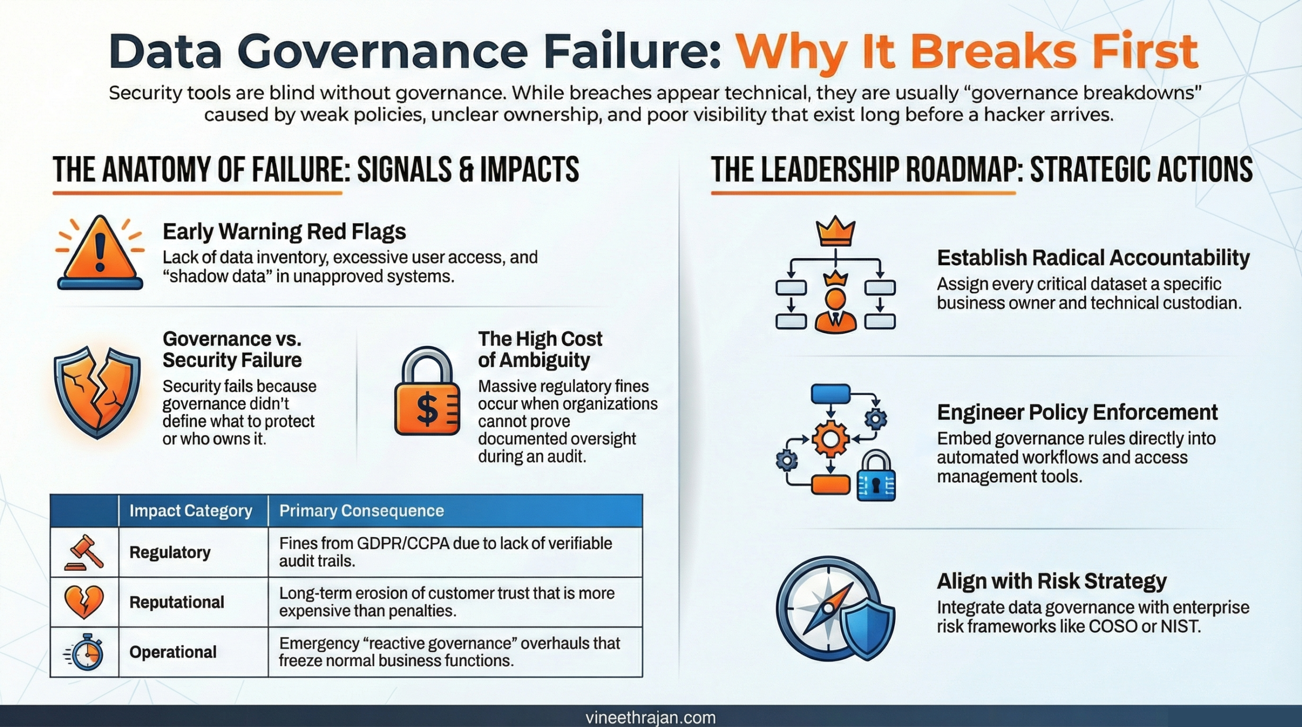 Data Governance Failure: The Breach Happened. Now What?